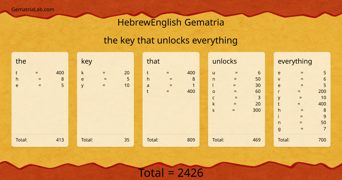 the key that unlocks everything in hebrewEnglish Gematria